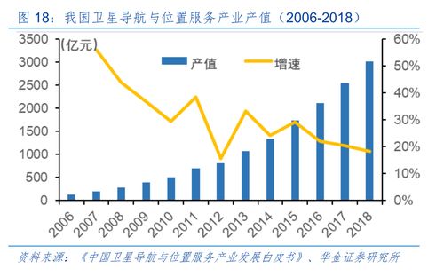 掘金新三板之司南導(dǎo)航 憑什么吸引中國衛(wèi)星導(dǎo)航總工程師加盟測(cè)繪服務(wù)？