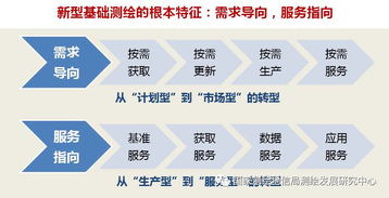 繪就時(shí)代新藍(lán)圖——吉威時(shí)代董事長張揚(yáng)談新型基礎(chǔ)測(cè)繪體系建設(shè)思路